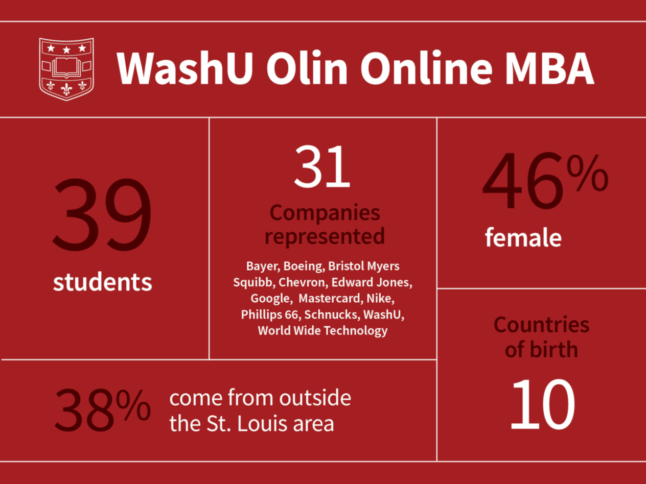 Olin’s new online MBA program