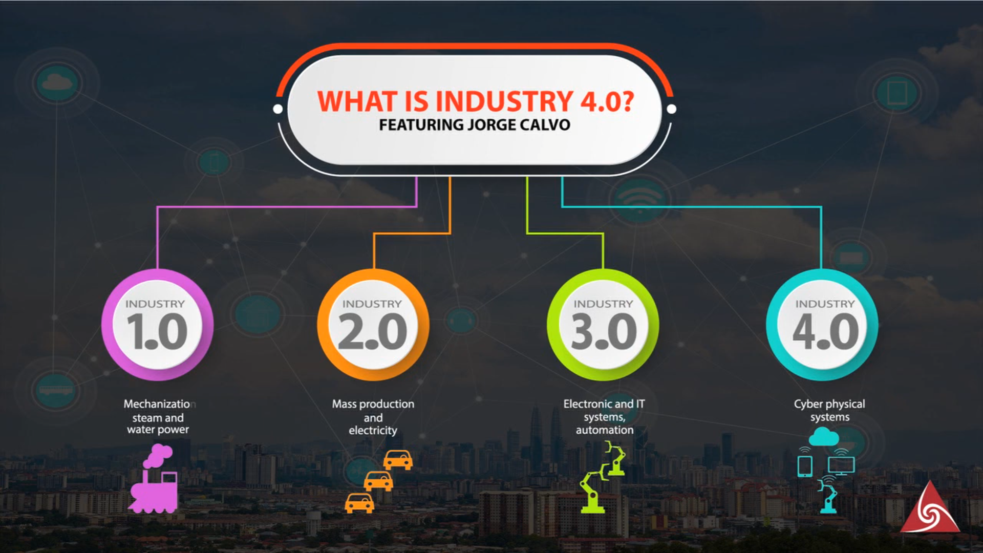 Graphic to describe Industry 4.0