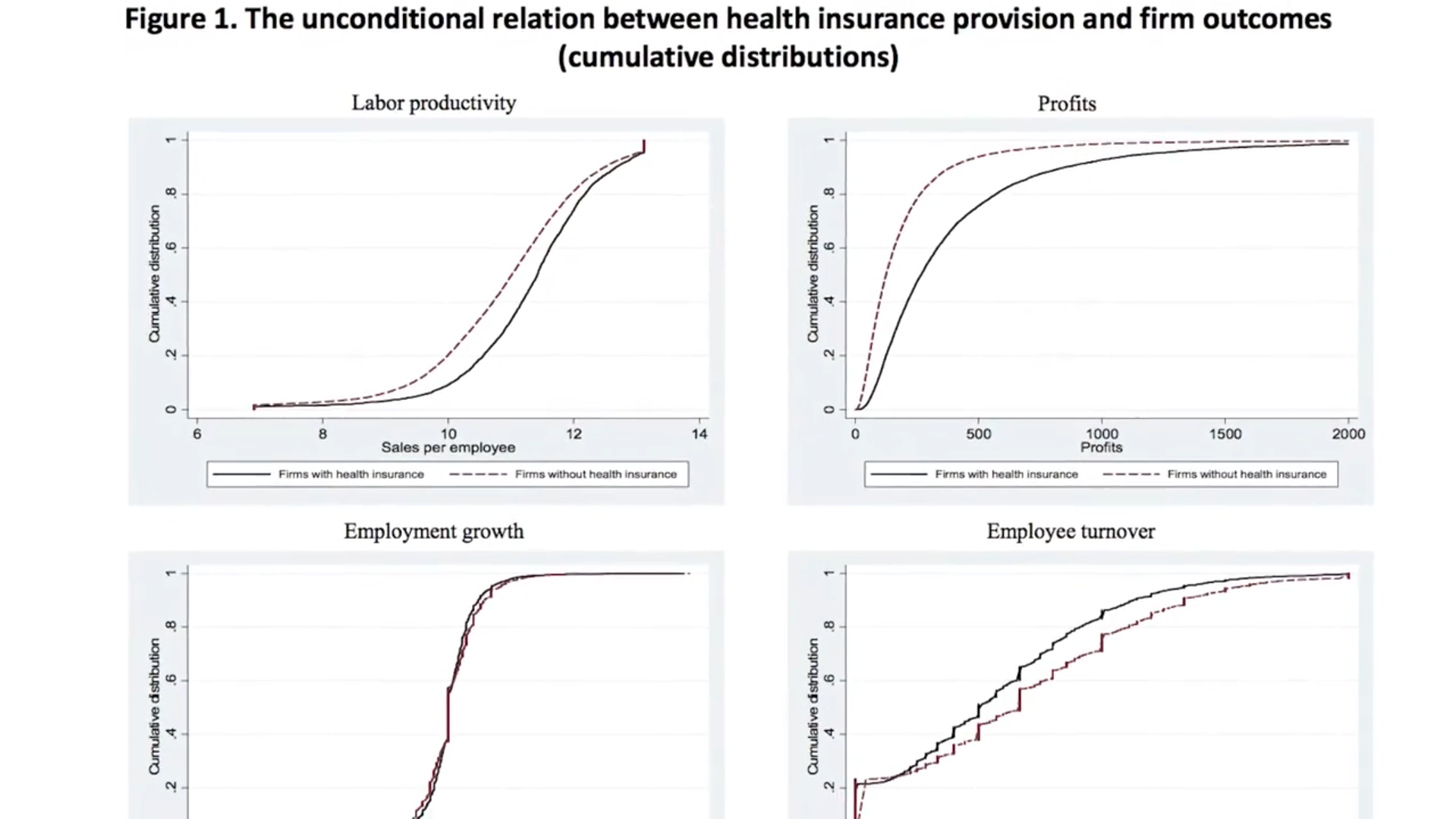 Labor productivity